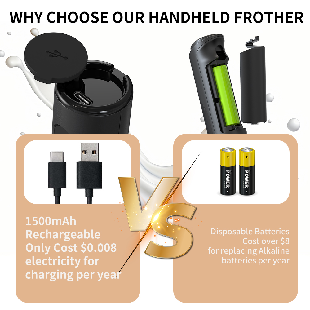 3 in 1 Electric Handheld Milk  - огляд і ціна Milk Frother