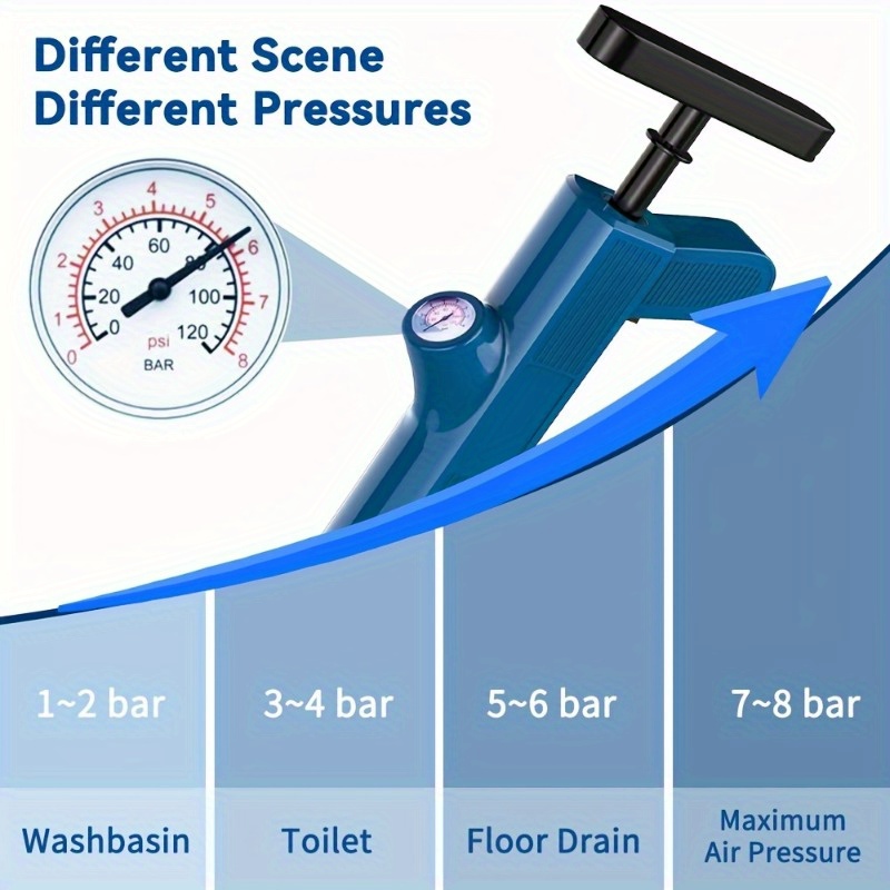 Pipeline Cleaning Tools Set Hi - огляд і ціна Kitchen Gadgets Set